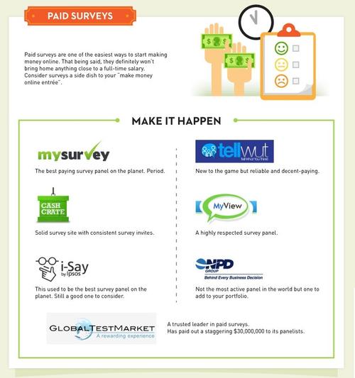 Understanding Online Surveys